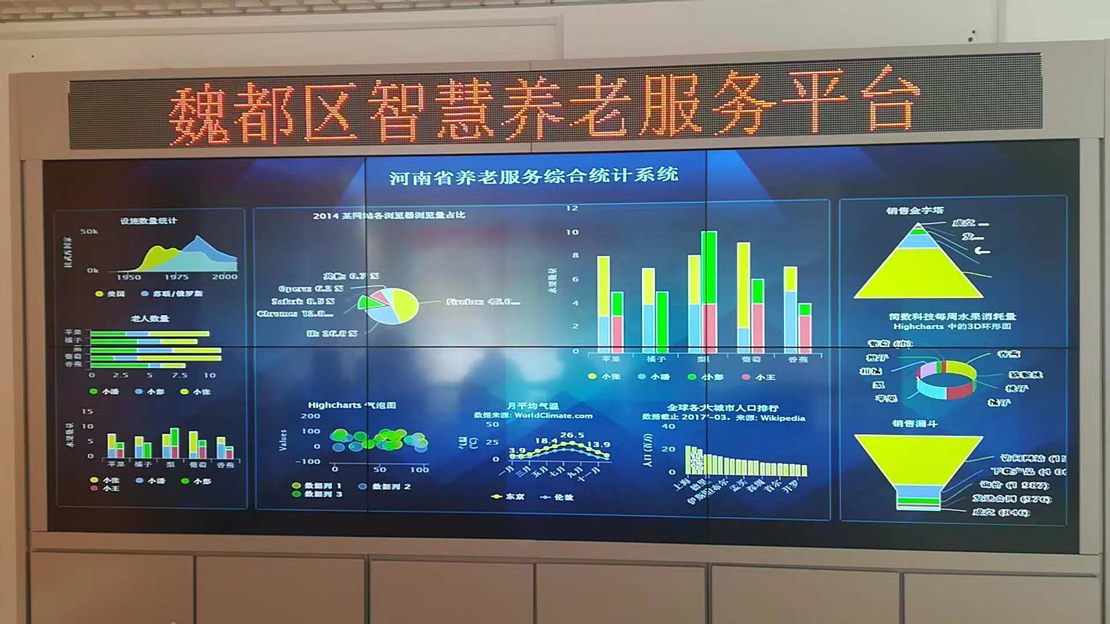 魏都區智慧養老展示大屏